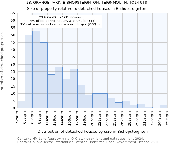 23, GRANGE PARK, BISHOPSTEIGNTON, TEIGNMOUTH, TQ14 9TS: Size of property relative to detached houses in Bishopsteignton