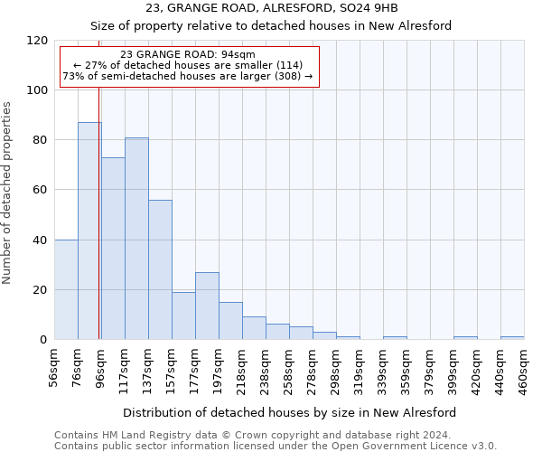 23, GRANGE ROAD, ALRESFORD, SO24 9HB: Size of property relative to detached houses in New Alresford