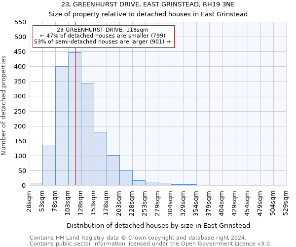 23, GREENHURST DRIVE, EAST GRINSTEAD, RH19 3NE: Size of property relative to detached houses in East Grinstead