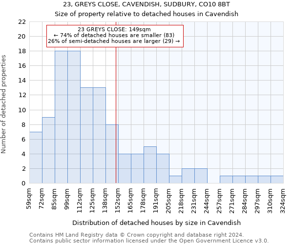 23, GREYS CLOSE, CAVENDISH, SUDBURY, CO10 8BT: Size of property relative to detached houses in Cavendish