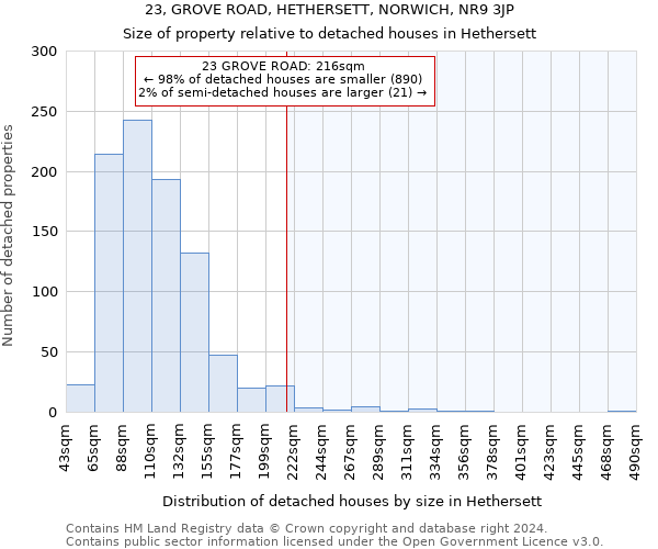 23, GROVE ROAD, HETHERSETT, NORWICH, NR9 3JP: Size of property relative to detached houses in Hethersett