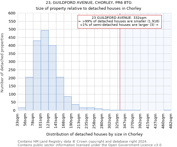 23, GUILDFORD AVENUE, CHORLEY, PR6 8TG: Size of property relative to detached houses in Chorley