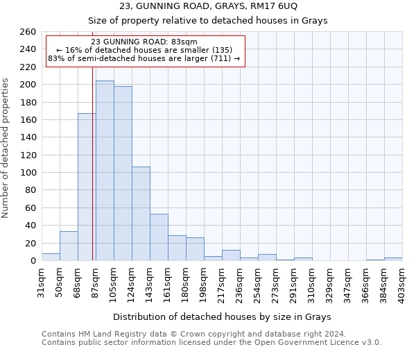 23, GUNNING ROAD, GRAYS, RM17 6UQ: Size of property relative to detached houses in Grays