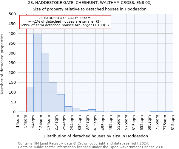 23, HADDESTOKE GATE, CHESHUNT, WALTHAM CROSS, EN8 0XJ: Size of property relative to detached houses in Hoddesdon