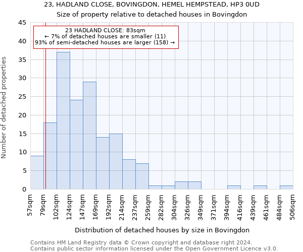 23, HADLAND CLOSE, BOVINGDON, HEMEL HEMPSTEAD, HP3 0UD: Size of property relative to detached houses in Bovingdon