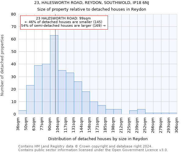 23, HALESWORTH ROAD, REYDON, SOUTHWOLD, IP18 6NJ: Size of property relative to detached houses in Reydon