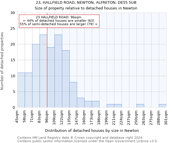 23, HALLFIELD ROAD, NEWTON, ALFRETON, DE55 5UB: Size of property relative to detached houses in Newton