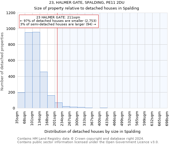 23, HALMER GATE, SPALDING, PE11 2DU: Size of property relative to detached houses in Spalding