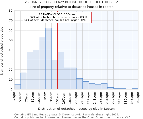 23, HANBY CLOSE, FENAY BRIDGE, HUDDERSFIELD, HD8 0FZ: Size of property relative to detached houses in Lepton