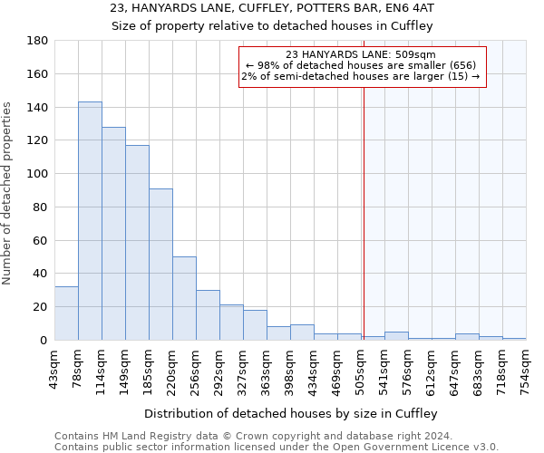 23, HANYARDS LANE, CUFFLEY, POTTERS BAR, EN6 4AT: Size of property relative to detached houses in Cuffley
