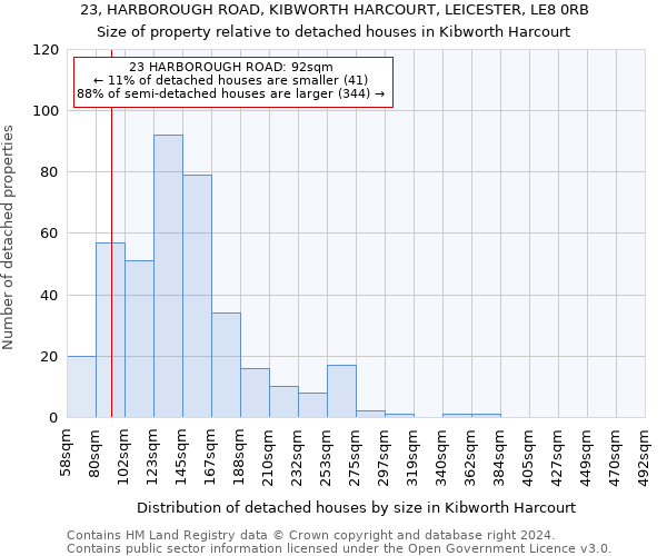 23, HARBOROUGH ROAD, KIBWORTH HARCOURT, LEICESTER, LE8 0RB: Size of property relative to detached houses in Kibworth Harcourt