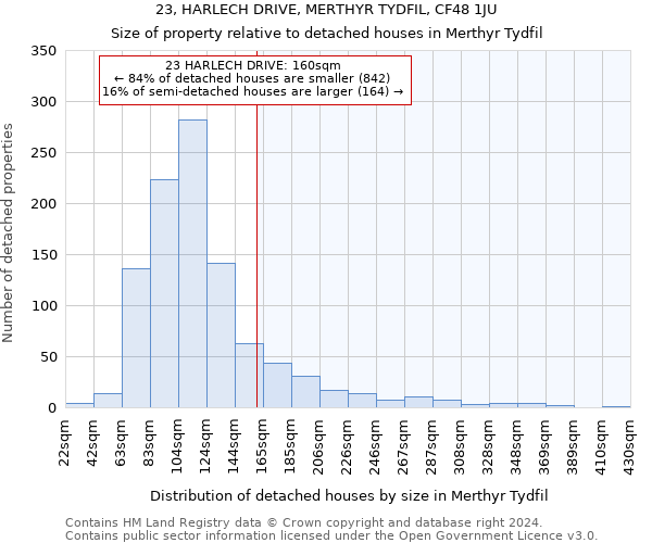 23, HARLECH DRIVE, MERTHYR TYDFIL, CF48 1JU: Size of property relative to detached houses in Merthyr Tydfil