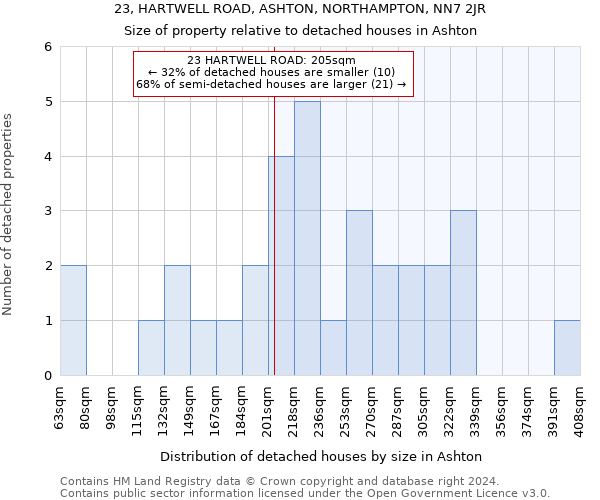 23, HARTWELL ROAD, ASHTON, NORTHAMPTON, NN7 2JR: Size of property relative to detached houses in Ashton