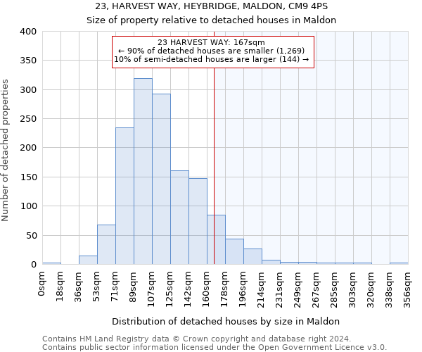 23, HARVEST WAY, HEYBRIDGE, MALDON, CM9 4PS: Size of property relative to detached houses in Maldon