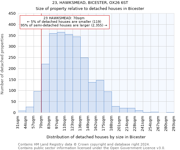 23, HAWKSMEAD, BICESTER, OX26 6ST: Size of property relative to detached houses in Bicester