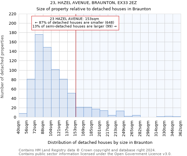 23, HAZEL AVENUE, BRAUNTON, EX33 2EZ: Size of property relative to detached houses in Braunton
