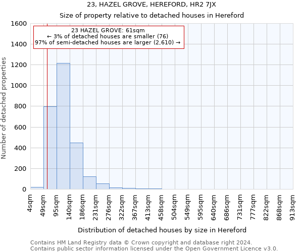 23, HAZEL GROVE, HEREFORD, HR2 7JX: Size of property relative to detached houses in Hereford