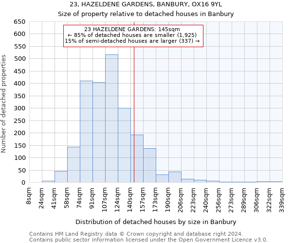 23, HAZELDENE GARDENS, BANBURY, OX16 9YL: Size of property relative to detached houses in Banbury