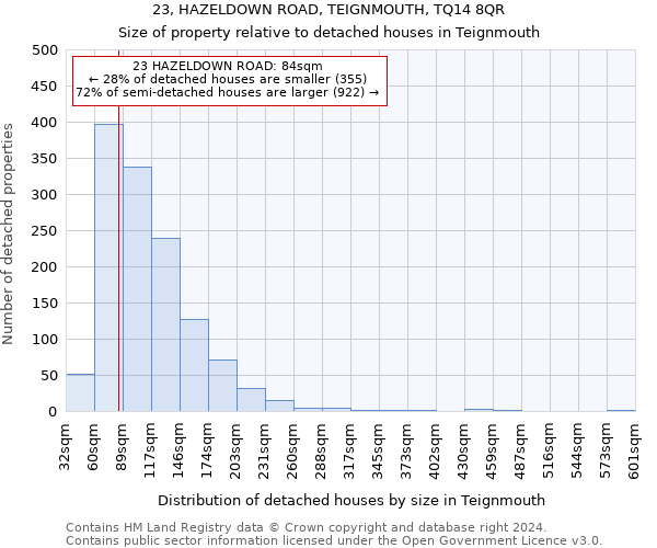 23, HAZELDOWN ROAD, TEIGNMOUTH, TQ14 8QR: Size of property relative to detached houses in Teignmouth