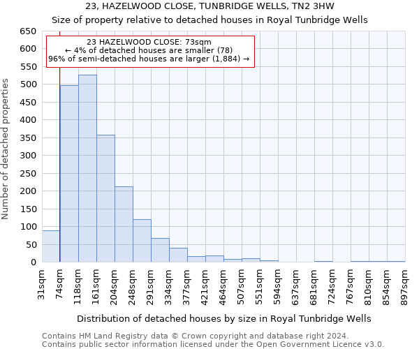 23, HAZELWOOD CLOSE, TUNBRIDGE WELLS, TN2 3HW: Size of property relative to detached houses in Royal Tunbridge Wells