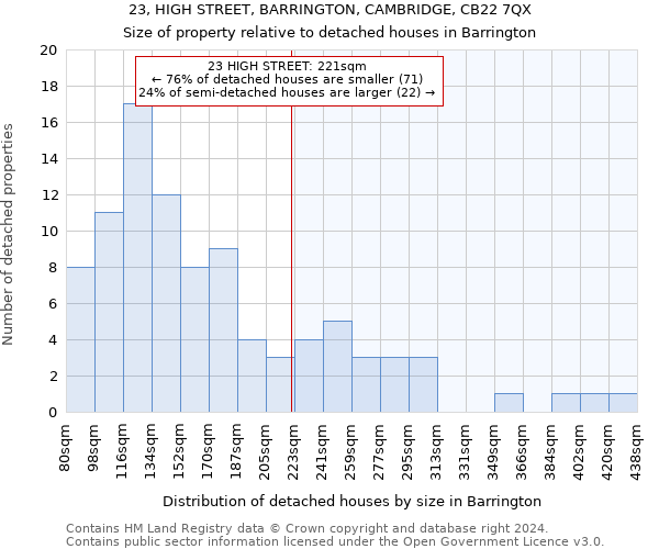 23, HIGH STREET, BARRINGTON, CAMBRIDGE, CB22 7QX: Size of property relative to detached houses in Barrington