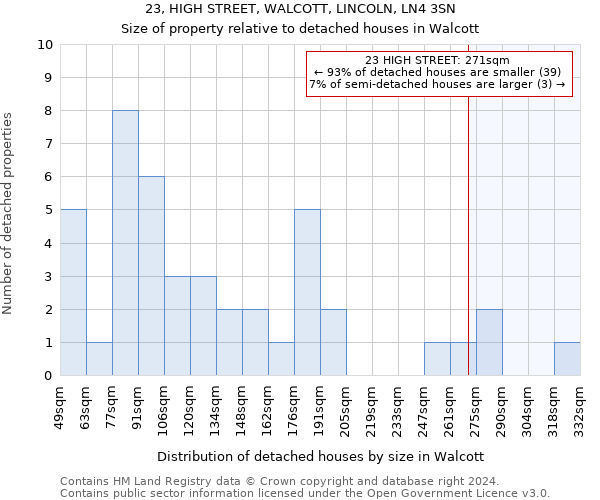 23, HIGH STREET, WALCOTT, LINCOLN, LN4 3SN: Size of property relative to detached houses in Walcott