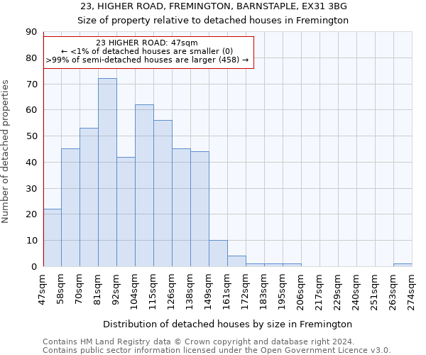 23, HIGHER ROAD, FREMINGTON, BARNSTAPLE, EX31 3BG: Size of property relative to detached houses in Fremington