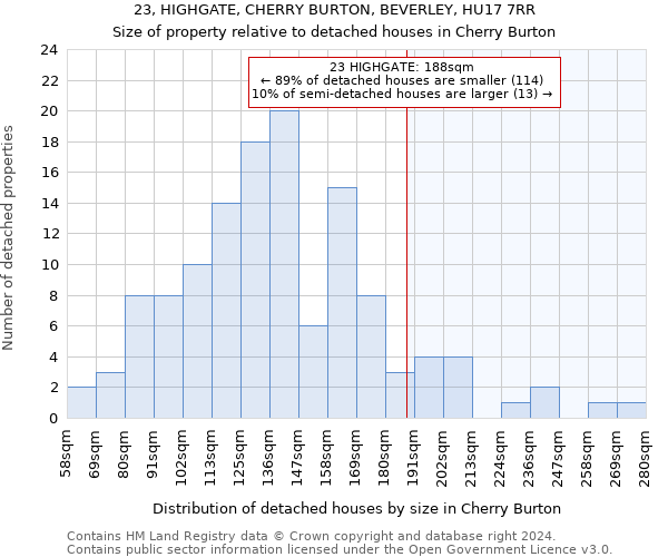 23, HIGHGATE, CHERRY BURTON, BEVERLEY, HU17 7RR: Size of property relative to detached houses in Cherry Burton