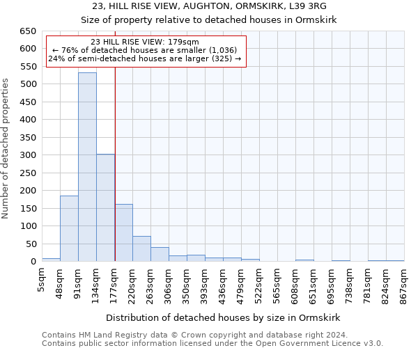 23, HILL RISE VIEW, AUGHTON, ORMSKIRK, L39 3RG: Size of property relative to detached houses in Ormskirk