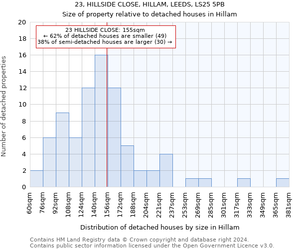 23, HILLSIDE CLOSE, HILLAM, LEEDS, LS25 5PB: Size of property relative to detached houses in Hillam