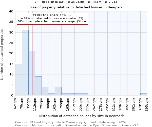 23, HILLTOP ROAD, BEARPARK, DURHAM, DH7 7TA: Size of property relative to detached houses in Bearpark