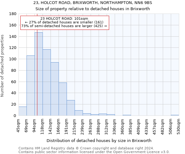 23, HOLCOT ROAD, BRIXWORTH, NORTHAMPTON, NN6 9BS: Size of property relative to detached houses in Brixworth