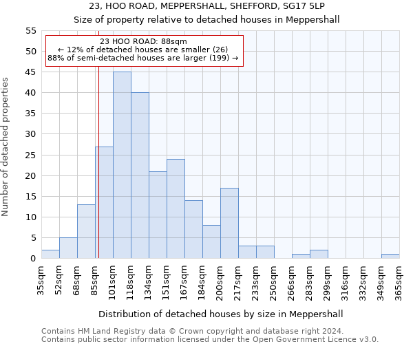 23, HOO ROAD, MEPPERSHALL, SHEFFORD, SG17 5LP: Size of property relative to detached houses in Meppershall