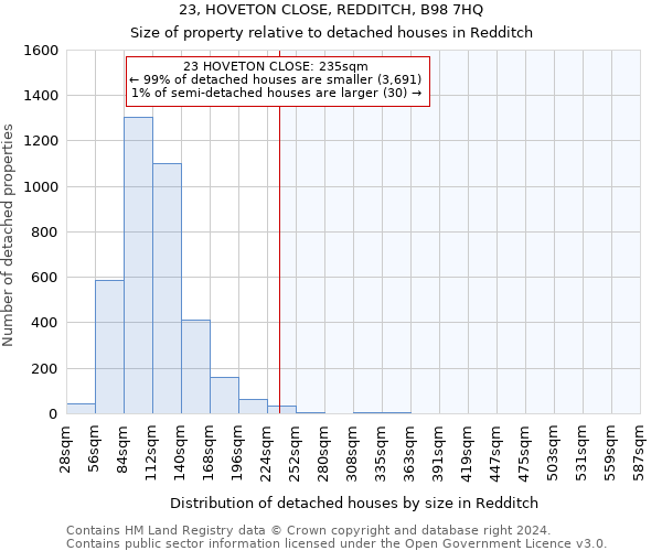 23, HOVETON CLOSE, REDDITCH, B98 7HQ: Size of property relative to detached houses in Redditch