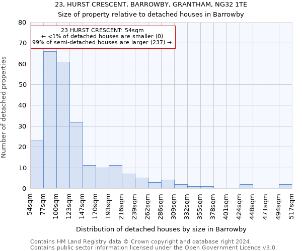 23, HURST CRESCENT, BARROWBY, GRANTHAM, NG32 1TE: Size of property relative to detached houses in Barrowby