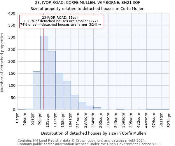 23, IVOR ROAD, CORFE MULLEN, WIMBORNE, BH21 3QF: Size of property relative to detached houses in Corfe Mullen