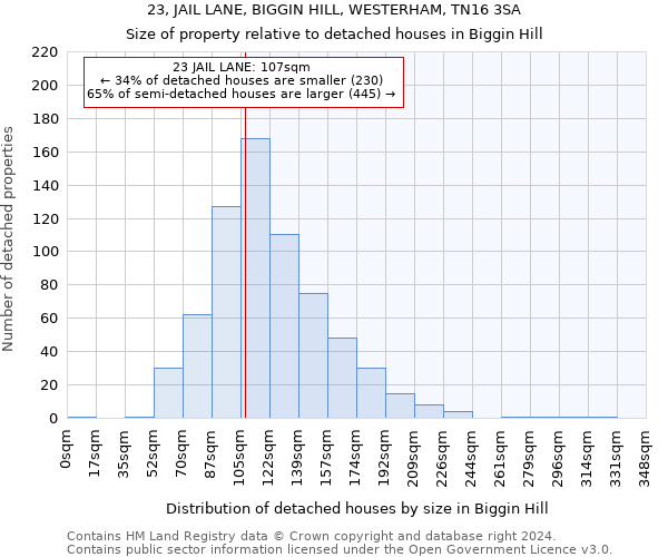 23, JAIL LANE, BIGGIN HILL, WESTERHAM, TN16 3SA: Size of property relative to detached houses in Biggin Hill