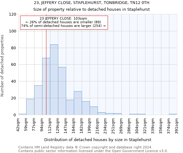 23, JEFFERY CLOSE, STAPLEHURST, TONBRIDGE, TN12 0TH: Size of property relative to detached houses in Staplehurst