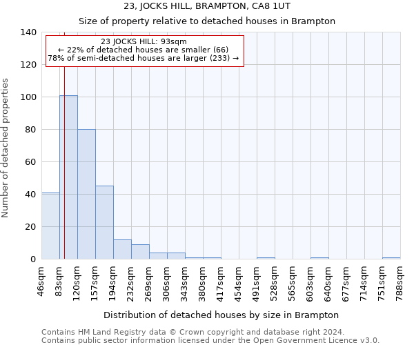 23, JOCKS HILL, BRAMPTON, CA8 1UT: Size of property relative to detached houses in Brampton