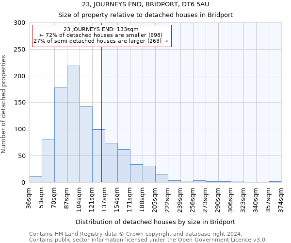 23, JOURNEYS END, BRIDPORT, DT6 5AU: Size of property relative to detached houses in Bridport