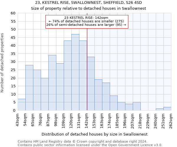 23, KESTREL RISE, SWALLOWNEST, SHEFFIELD, S26 4SD: Size of property relative to detached houses in Swallownest