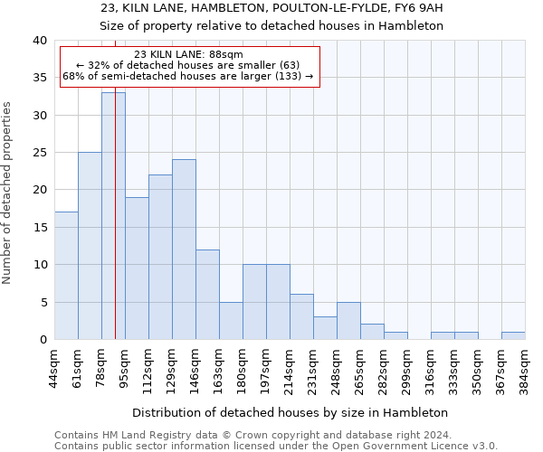 23, KILN LANE, HAMBLETON, POULTON-LE-FYLDE, FY6 9AH: Size of property relative to detached houses in Hambleton