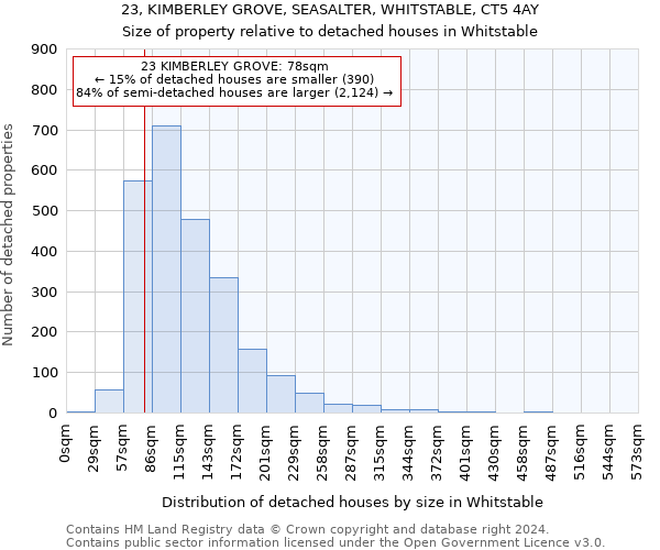 23, KIMBERLEY GROVE, SEASALTER, WHITSTABLE, CT5 4AY: Size of property relative to detached houses in Whitstable