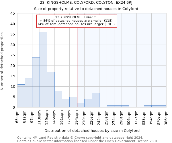 23, KINGSHOLME, COLYFORD, COLYTON, EX24 6RJ: Size of property relative to detached houses in Colyford