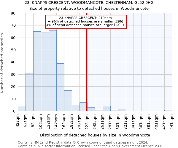 23, KNAPPS CRESCENT, WOODMANCOTE, CHELTENHAM, GL52 9HG: Size of property relative to detached houses in Woodmancote