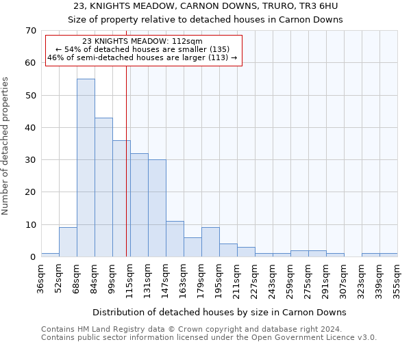 23, KNIGHTS MEADOW, CARNON DOWNS, TRURO, TR3 6HU: Size of property relative to detached houses in Carnon Downs