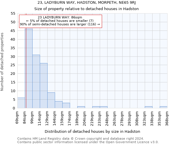 23, LADYBURN WAY, HADSTON, MORPETH, NE65 9RJ: Size of property relative to detached houses in Hadston