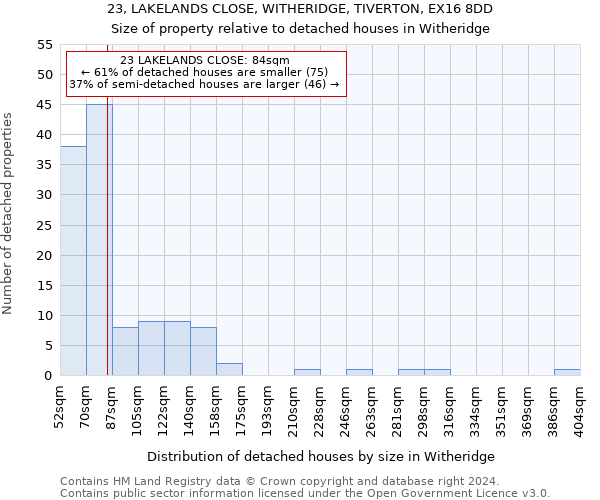 23, LAKELANDS CLOSE, WITHERIDGE, TIVERTON, EX16 8DD: Size of property relative to detached houses in Witheridge