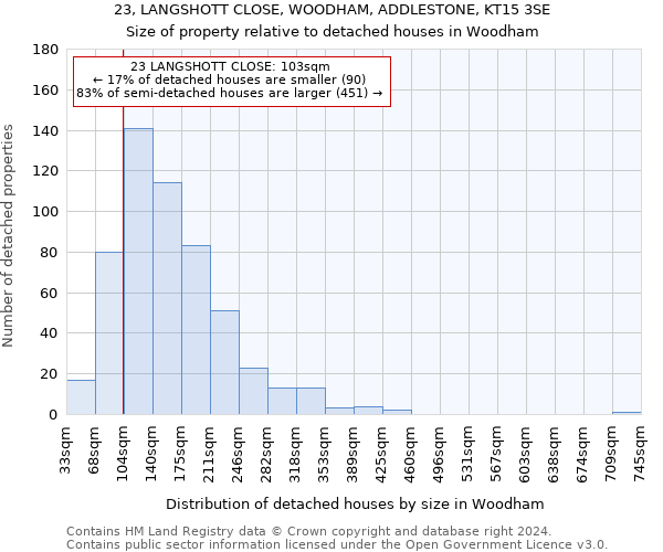 23, LANGSHOTT CLOSE, WOODHAM, ADDLESTONE, KT15 3SE: Size of property relative to detached houses in Woodham