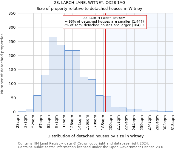 23, LARCH LANE, WITNEY, OX28 1AG: Size of property relative to detached houses in Witney